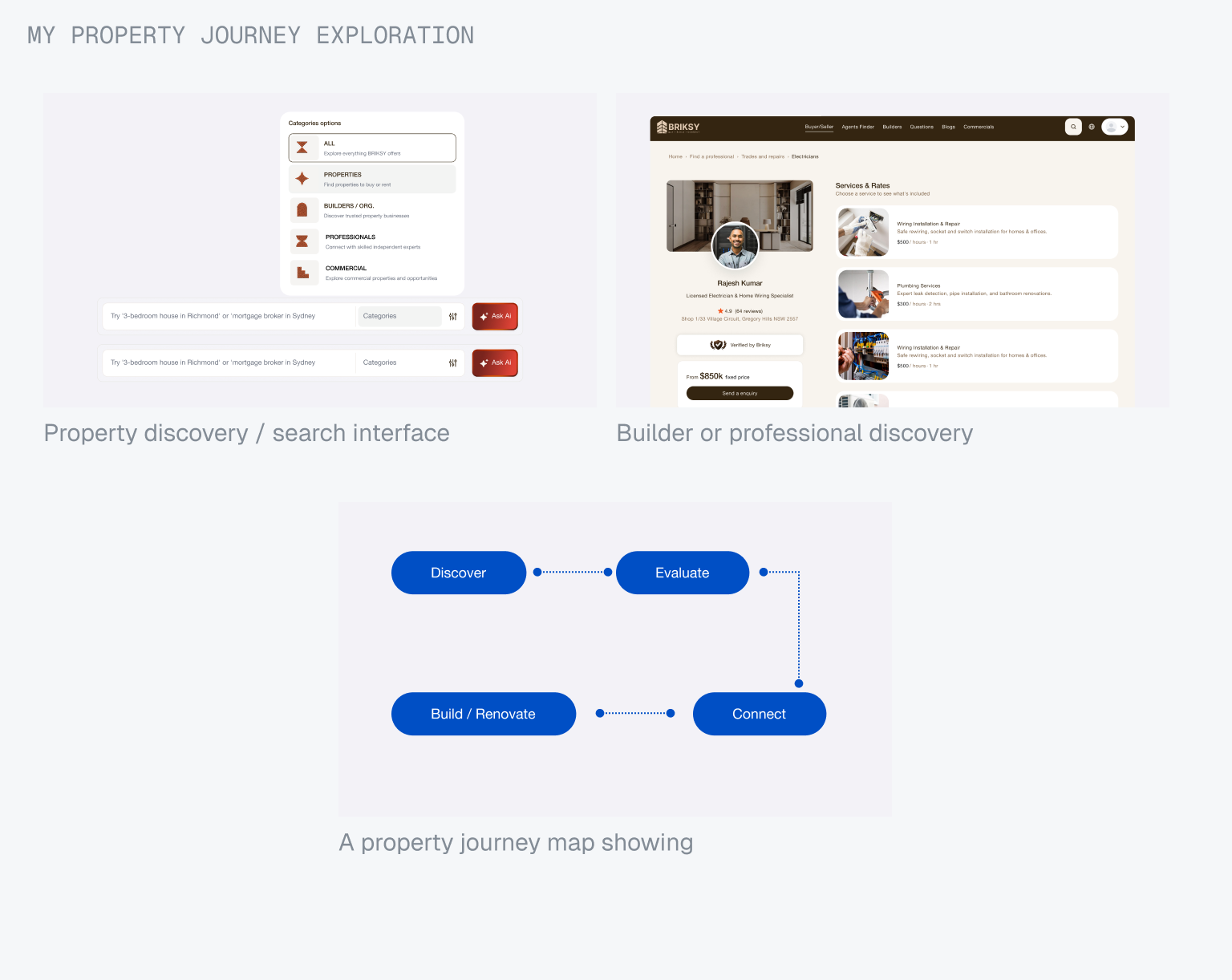 I had to understand the property journey before designing for it.